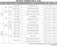 [4월 셋째 주 분양일정] ‘청량리역 한양수자인 192’ 등 전국 총 2278가구 청약