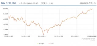 반도체 공급과잉에도 관련ETF 수익률 고고 왜