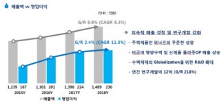 JW생명과학, 2분기 유럽 진출로 올해 매출 급성장?