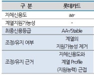 롯데카드-한앤컴퍼니, ‘최적의 파트너’일까 ‘최악의 주인’일까