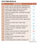[내 기부금은 어디에 쓰일까④] 투명한 기부 모집부터 쓰임까지 한 눈에 확인