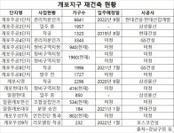 제동 걸린 재건축 메카 ‘개포지구’, 시장성은?