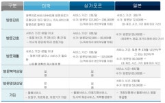 “인구 고령화 대비 스마트 의료기술 발전 필요