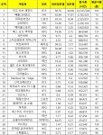 [7월1주 PC방 순위] LoL TFT 통했다…전주比 사용시간 16.6%↑