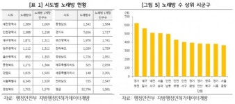 [한국 노래방 실태①] 노래방 종사자 6만5천명, 업체 연매출 4500만원