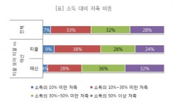 [①사회초년생 위한 재테크] '재테크'만 알면 스펙 달성 끝