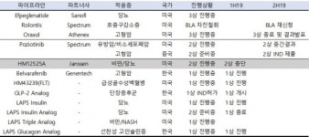 [바이오 인사이트] 기술수출 선구자 or 실패자?, 한미약품 어디로