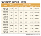 [사회초년생 위한 재테크] 은퇴시기 맞춤 노후자산 관리 상품