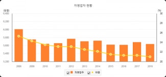[자영업 안녕하십니까] 3년전 악몽 재연되나... 다시 썰렁 세로수길