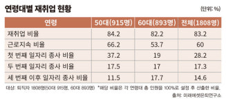 [50대 위한 자산관리 계획] 인생 2막 '치킨집'만 있는 것은 아니다