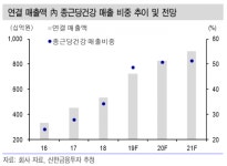 종근당홀딩스, 종근당건강·바이오 영업익 급등에 날개