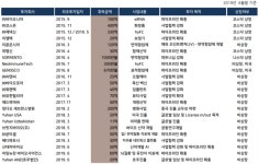 실적 불확실성 2분기 해소, 유한양행 바이오텍 투자 주목