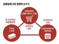 [유통, 이기고 싶다면 생활물류] 플랫폼 경쟁력의 완성