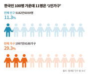 [신기록 제조기, 한국 편의점 30년] 30년째 성장가도, 편의점 누가 막을쏘냐