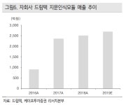 유니퀘스트, 5G 투자 본격화 가파른 성장 기대