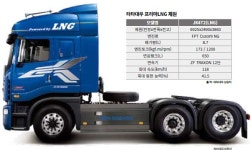 [상용차리그] 타타대우 LNG 트랙터, 친환경성과 강력한 힘 겸비