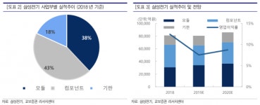 숨고르기 전기·전자 부품주, 턴어라운드 기대 UP