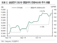 삼성전기, MLCC 기대감 과도…내년 상반기 터닝포인트