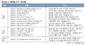 ETF투자 ‘4가지 고정관념’ 바꿔라