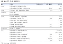 글로벌 경기 불확실성 대두...성장주보단 가치주 주목