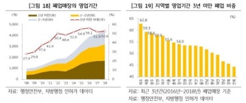 [카페창업 실태분석]② 카페, 한 해 1.4만개 열리고 9천개 망한다