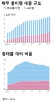 中, 100여개 미국식 파산법원 운영 까닭은