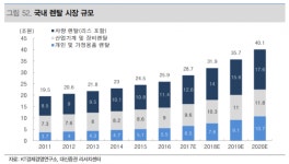 구독경제가 이끄는 시대...주목해야할 종목은?