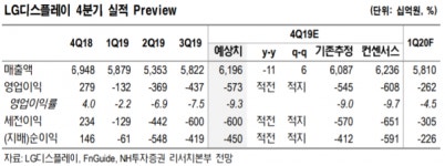 LG디스플레이, OLED 사업전략 변화 하반기 턴어라운드