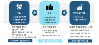 종근당바이오, 락토핏 타고 신약개발 새 지평 여나