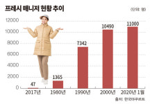 한국야쿠르트충주특판강일유통 | [온-오프 유통 접점, 방판 신선시대 ①] ‘야쿠르트 아줌마’, 새로운 유통을 열다