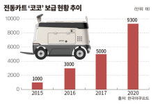 한국야쿠르트충주특판강일유통 | [온-오프 유통 접점, 방판 신선시대 ①] ‘야쿠르트 아줌마’, 새로운 유통을 열다