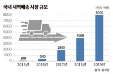 한국야쿠르트바른유통 | [온-오프 유통 접점, 방판 신선시대 ③] 한국야쿠르트, 신선식품 시장 새로운 대안될까