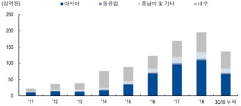 메디톡스, 4분기 매출영업익 컨센서스 대비 개선 전망