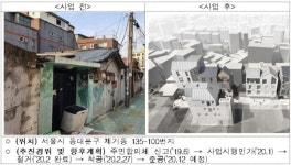 서울 제기동 빈집, 신축해 장기임대 공급