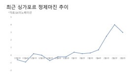 ‘보릿고개’ 정유업계, 코로나19에 불황 깊어지나