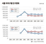 종로할머니칼국수서 | [부동산 시장 철길따라 달린다] ‘강남’ 발전 숨은 공신 ‘지하철’