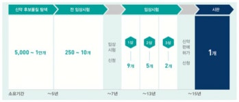 [AI로 점프업 헬스케어②] AI 신약개발, 제약 강국 도약 밑거름
