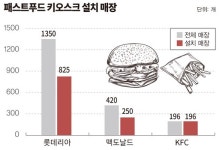 [코로나19, 유통 ‘개념’ 바꾸다] “이미현실이다”비대면마케팅