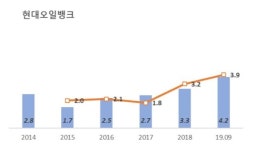 현대오일뱅크, 올해도 IPO 발목 잡히나