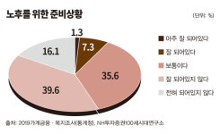 [투자 큰손, 액티브 시니어 ③] 노후자산관리 요령 ‘모으지 말고 투자하라’