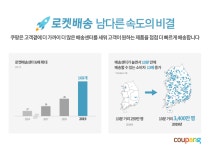 쿠팡의 ‘역습’, 영업손실 전년比 4074억원 감소 “매출 늘고 적자 줄고”