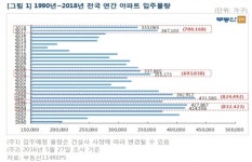 경기82배1141 | [분상제 연장 한달 정비사업은②]‘90년대생 아파트 시대... 리모델링 '폭풍' 상륙하나