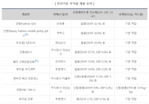어린이날 앞두고...어린이용 인형서 발암물질 검출