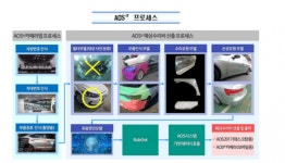 교통사고 車 수리비 견적을 AI가?