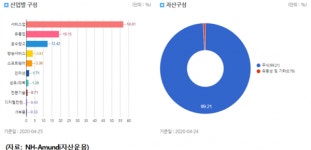 국내 언택트기업 투자 ETF 수익률은 좋을까