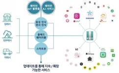 삼성물산 “래미안, 20년간의 역량 모아 반포3주구에 기념비적 작품 선물한다”