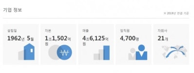 코로나에도 끄떡없는 LS전선 비결은? 기본기