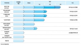 코스닥 새내기 카이노스메드, 뇌 질환 치료제 개발 착수