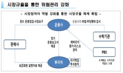 [사모펀드 진단④] 재발 방지 위한 제도적 장치 마련해야