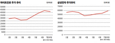 [슬기로운 투자생활]투자 전문가들은 요즘 어떤 종목을 살까?